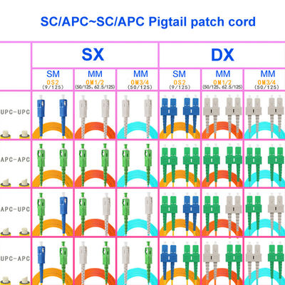 Kabel Patch Serat Multimode SC APC SC APC