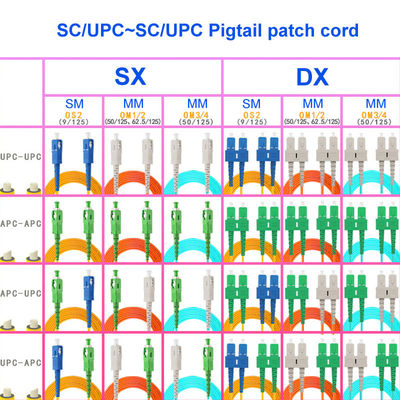 SC Connector Duplex Single Mode Fiber Optic Cable SC UPC To SC UPC